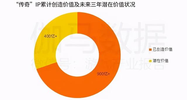 大哥传奇手游