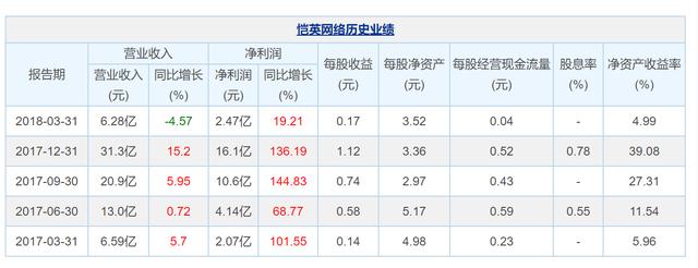 王宝强代言传奇手游