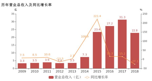 王宝强代言传奇手游
