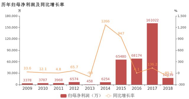 王宝强代言传奇手游