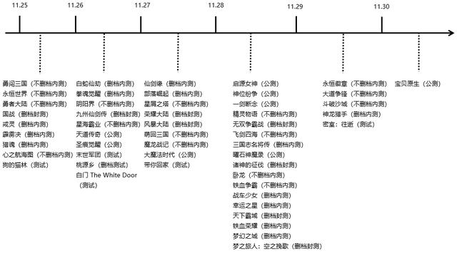 天道传奇手游