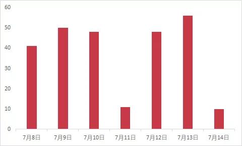 传奇类手游内购破解版