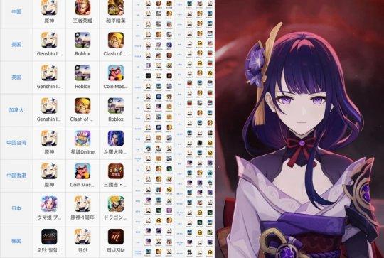 手游传奇能赚人民币排行榜保举