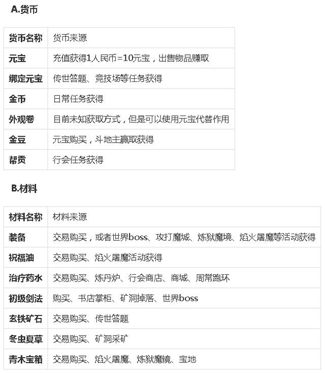 3d传奇世界手游