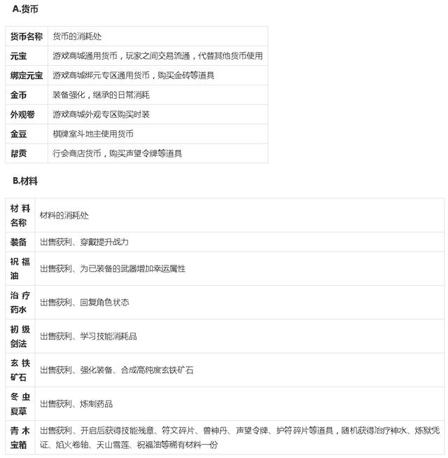 3d传奇世界手游