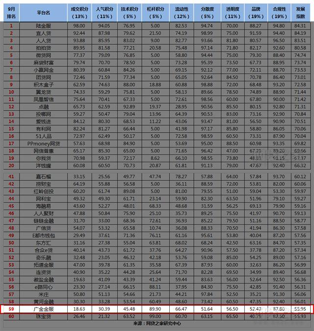 手游传奇打金服排行