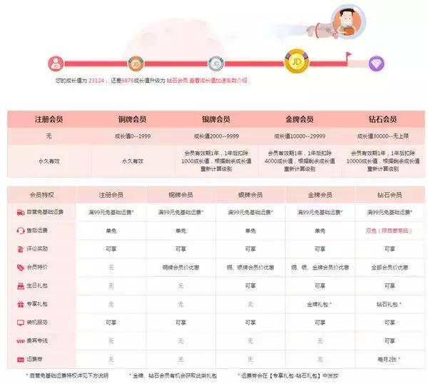 10m传奇手游