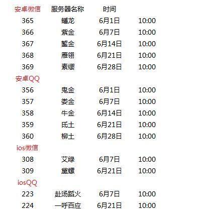 今日传奇手游开服网