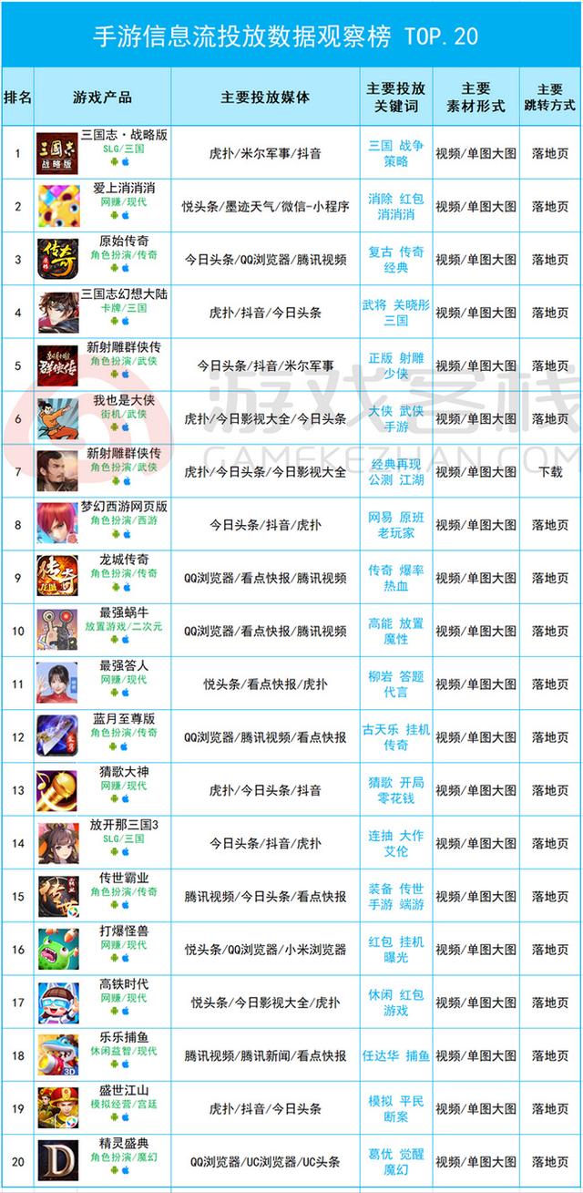 传奇手游达叔代言