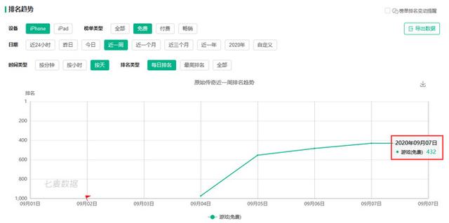 传奇手游达叔代言