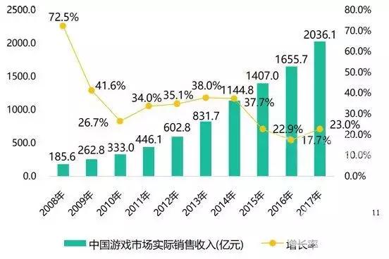 烈焰龙城传奇手游