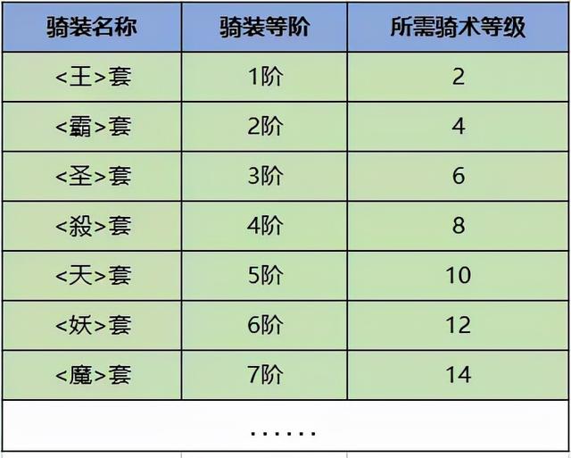 傲世龙城3d传奇手游