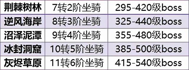 傲世龙城3d传奇手游