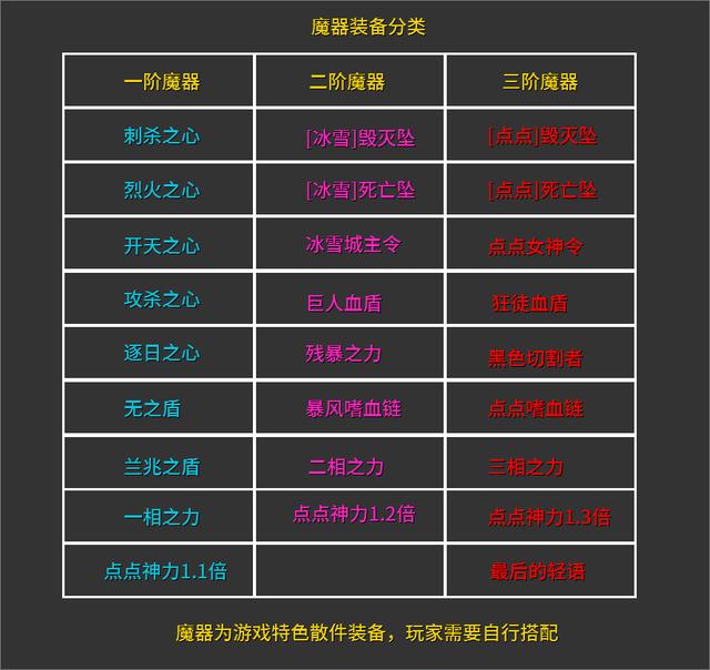 手游冰雪之城传奇