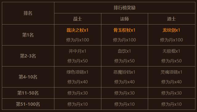 传奇永久手游公测时间