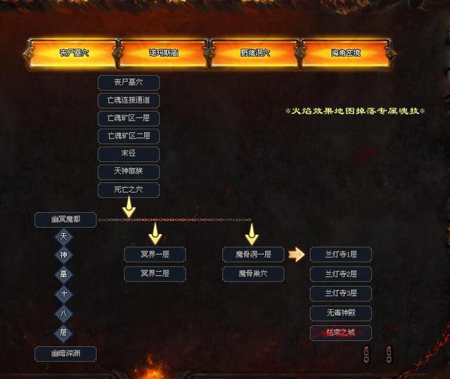 传奇手游三通版