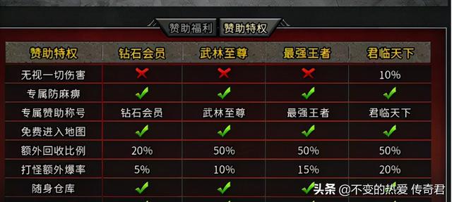 送红包的传奇手游