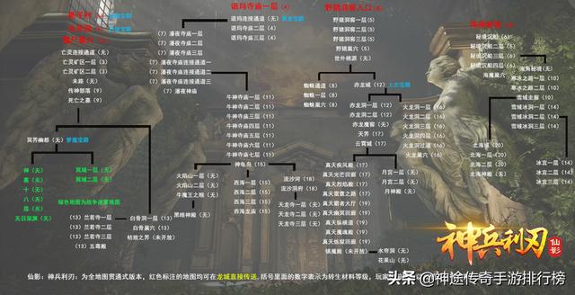 2019最新传奇手游排行