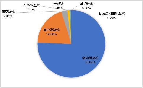 渣渣辉传奇手游攻略