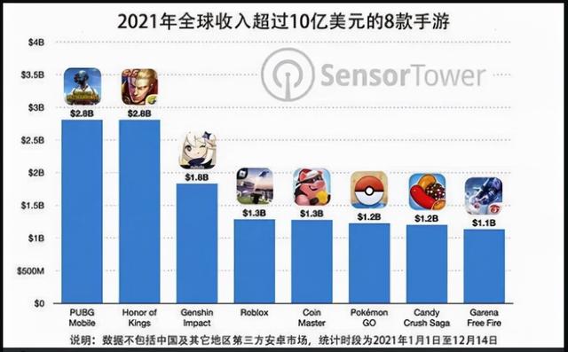 2021传奇手游排行榜