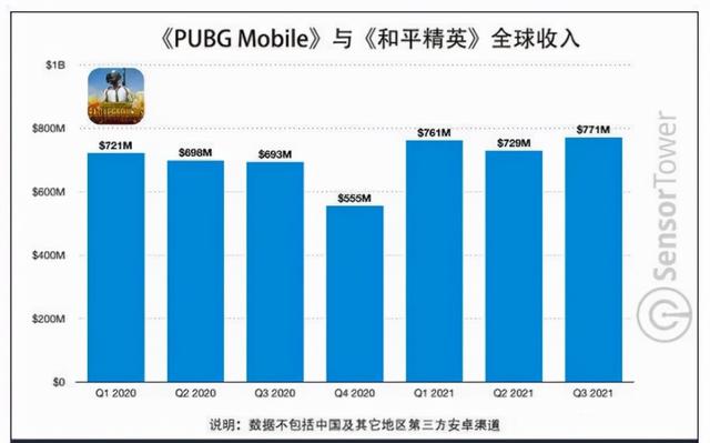 2021传奇手游排行榜