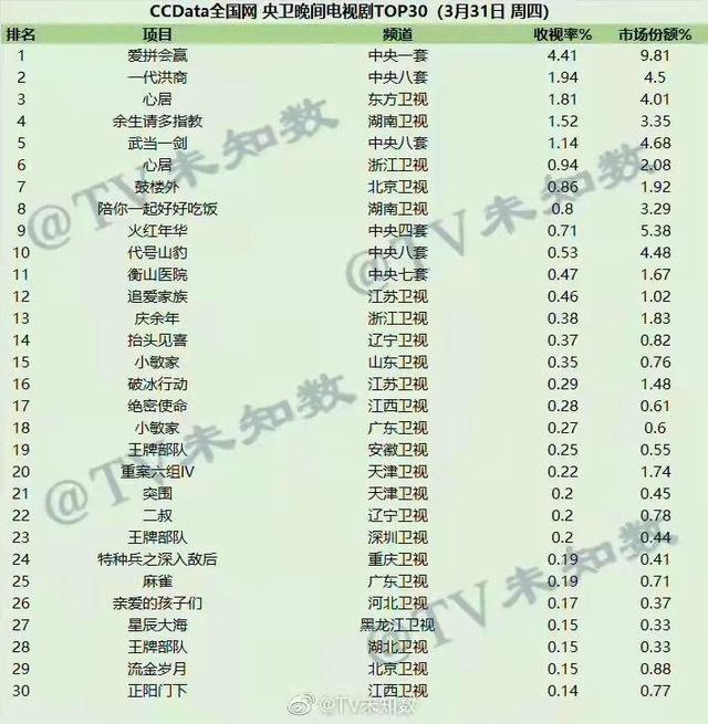 传奇来了手游平台