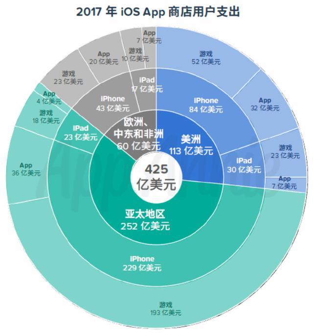 糖果传奇游戏手机版下载