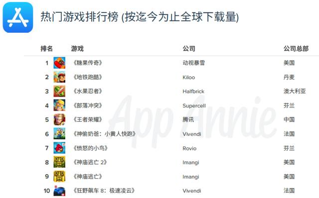 糖果传奇游戏手机版下载