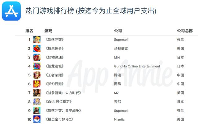 糖果传奇游戏手机版下载