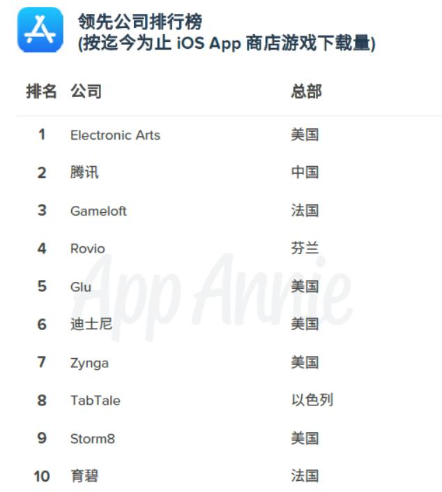 糖果传奇游戏手机版下载