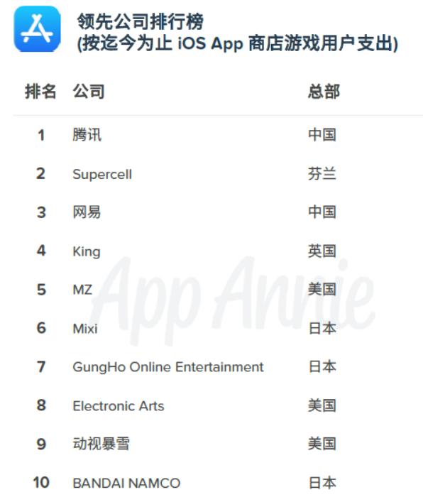 糖果传奇游戏手机版下载