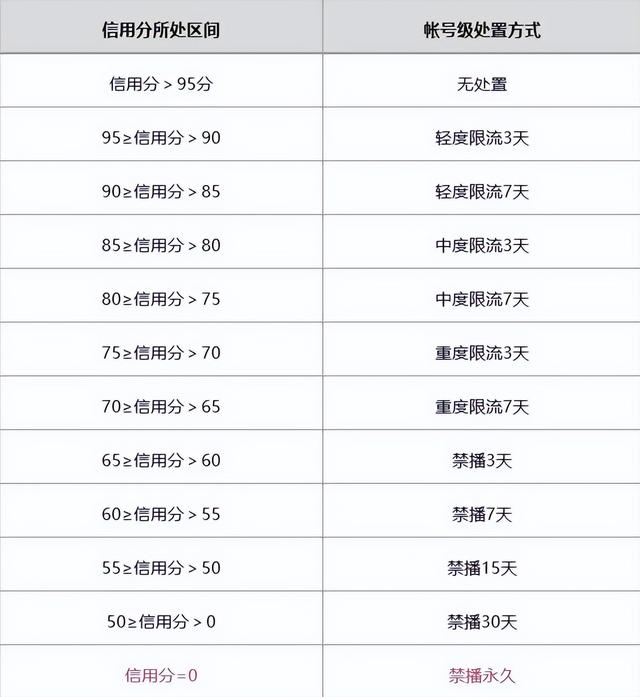传奇荣耀手游苹果