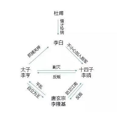 盛唐传奇手游