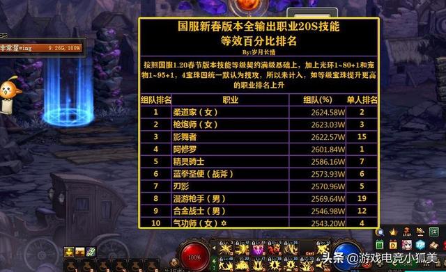 手游单职业传奇排行