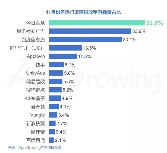 横版传奇类手游排行榜