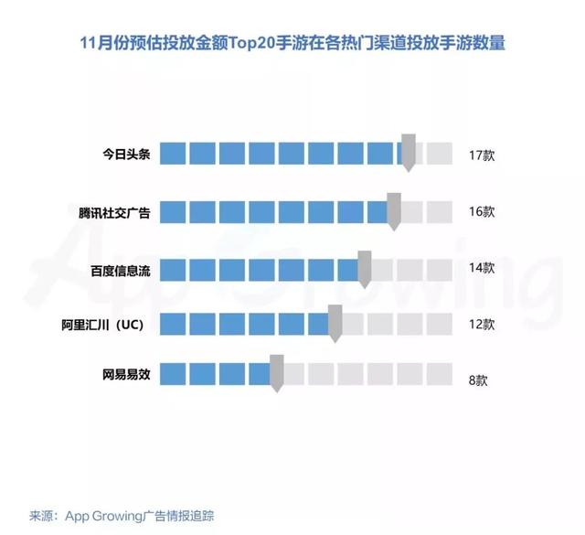 横版传奇类手游排行榜