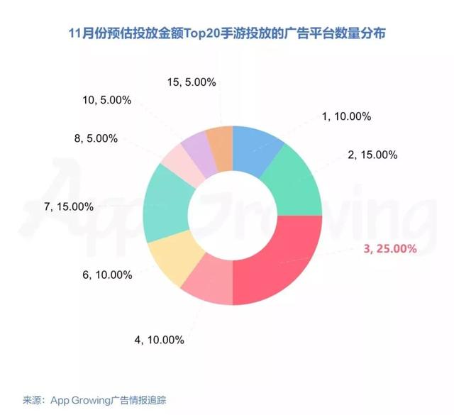 横版传奇类手游排行榜