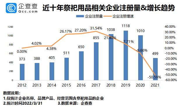 传奇至尊手游礼包码