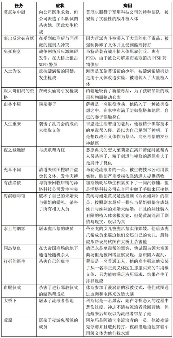 手游传奇175版本