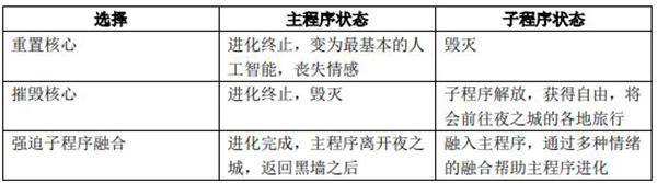 手游传奇175版本