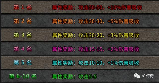 不花钱的传奇手游