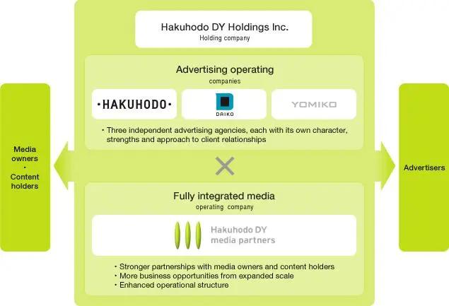 类似于刀塔传奇的手游