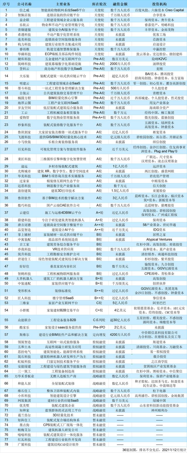 传奇手游170金币无商城