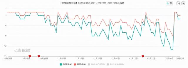 王者传奇手游开服时间