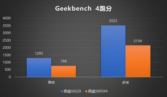 传奇手游盒子排行榜2021前十名
