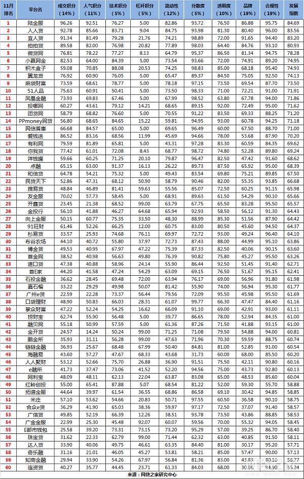 传奇手游打金服排行