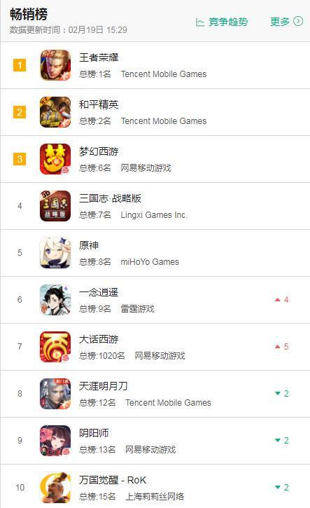 ios传奇类手游排行榜