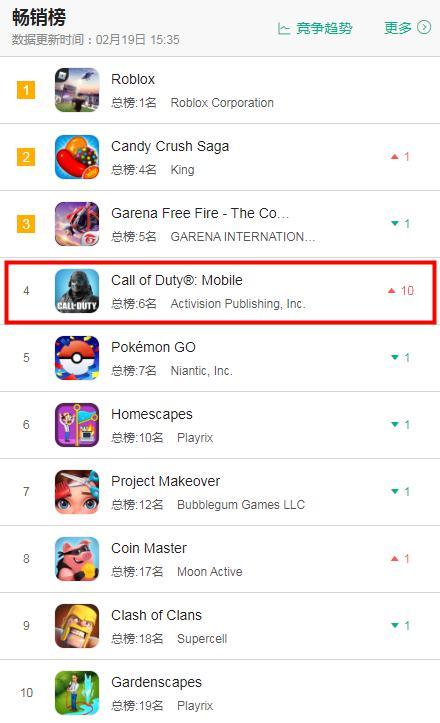 ios传奇类手游排行榜