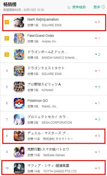 ios传奇类手游排行榜
