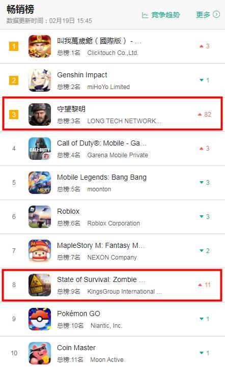 ios传奇类手游排行榜